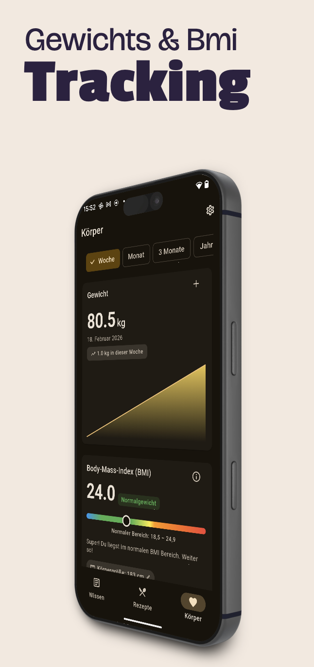 Gewichts- und BMI-Tracking